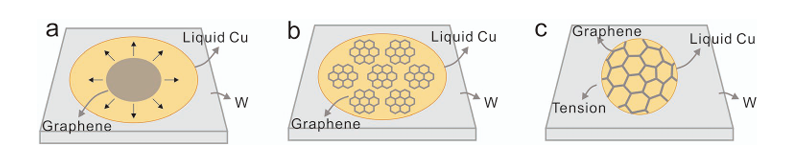 石墨烯的界面类型与结构演化的同步辐射探测