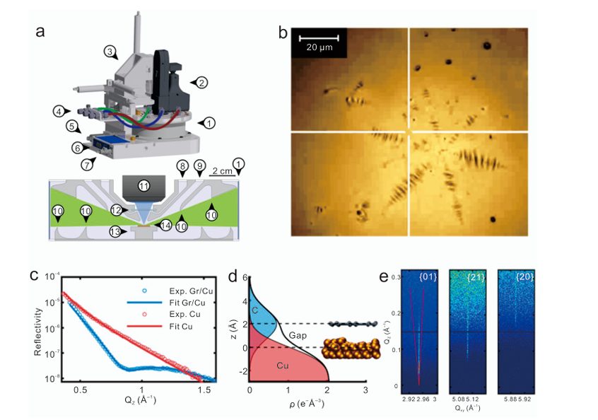 石墨烯的界面类型与结构演化的同步辐射探测