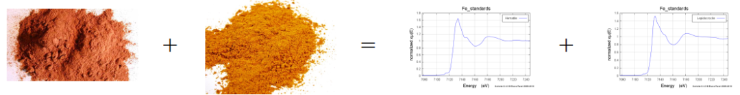 XAS 线性组合拟合操作教程