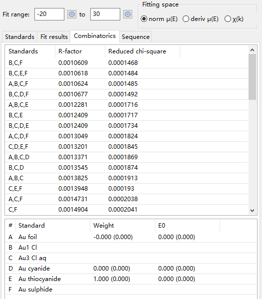 XAS 线性组合拟合操作教程