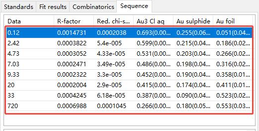 XAS 线性组合拟合操作教程