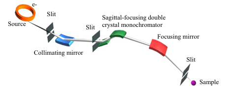 X射线粉末衍射与同步辐射光源：储氢材料结构表征的核心工具