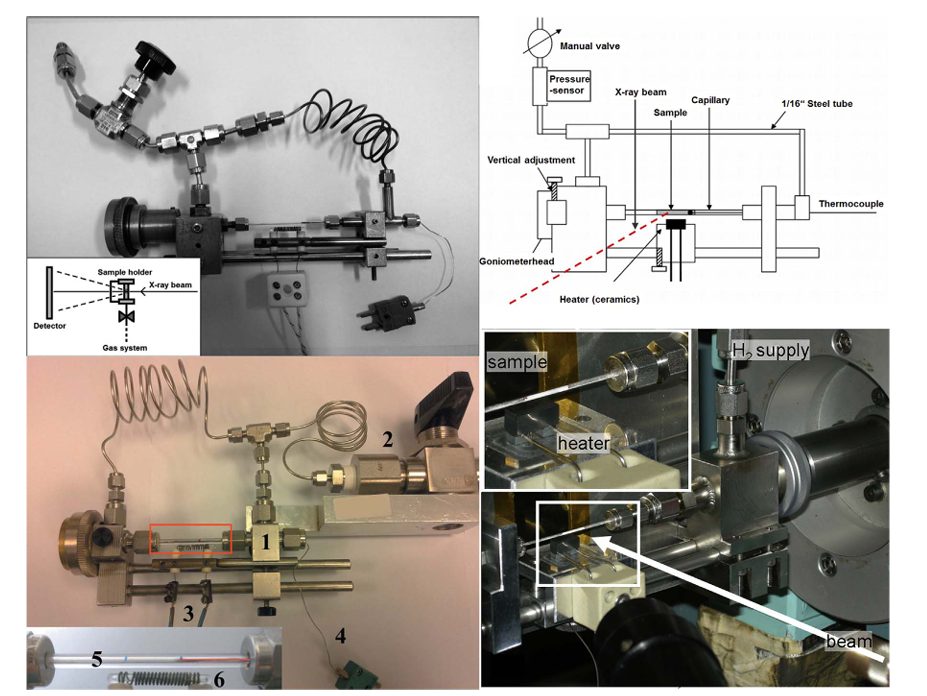 X射线粉末衍射与同步辐射光源：储氢材料结构表征的核心工具