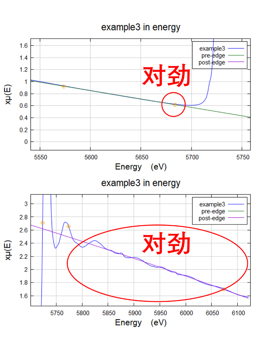 Athena数据处理标准有哪些？