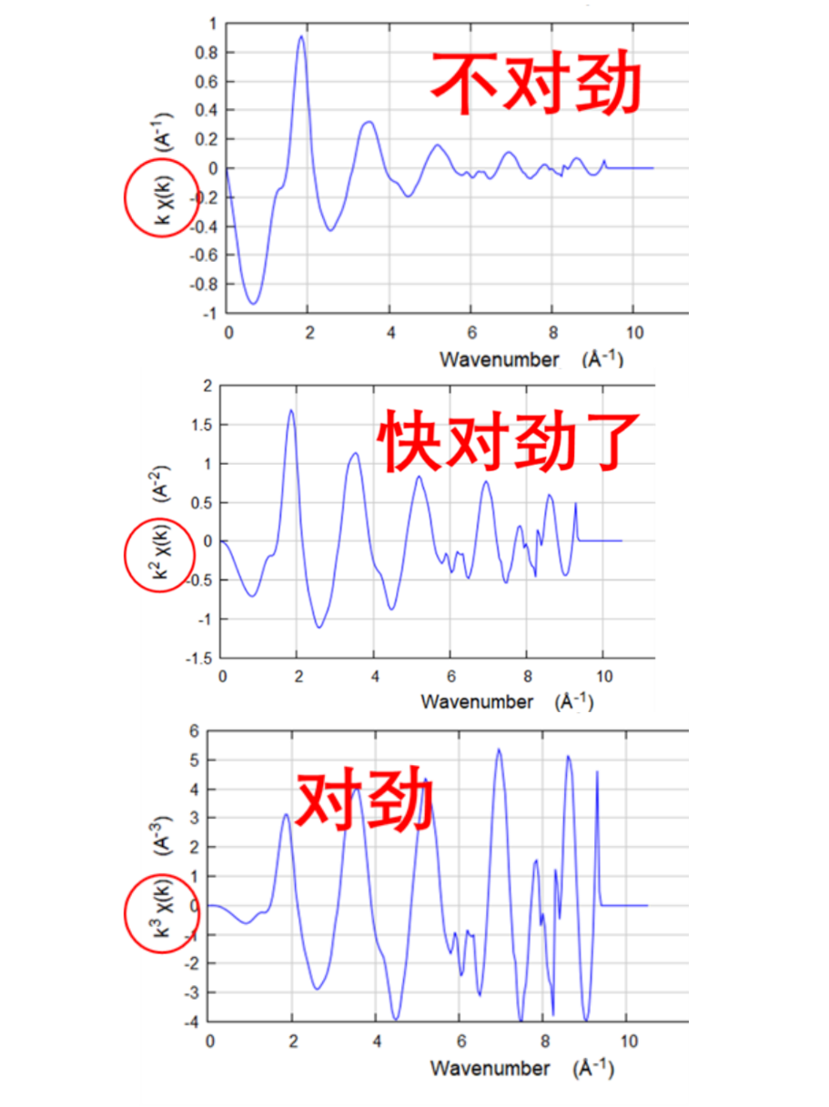 Athena数据处理标准有哪些？