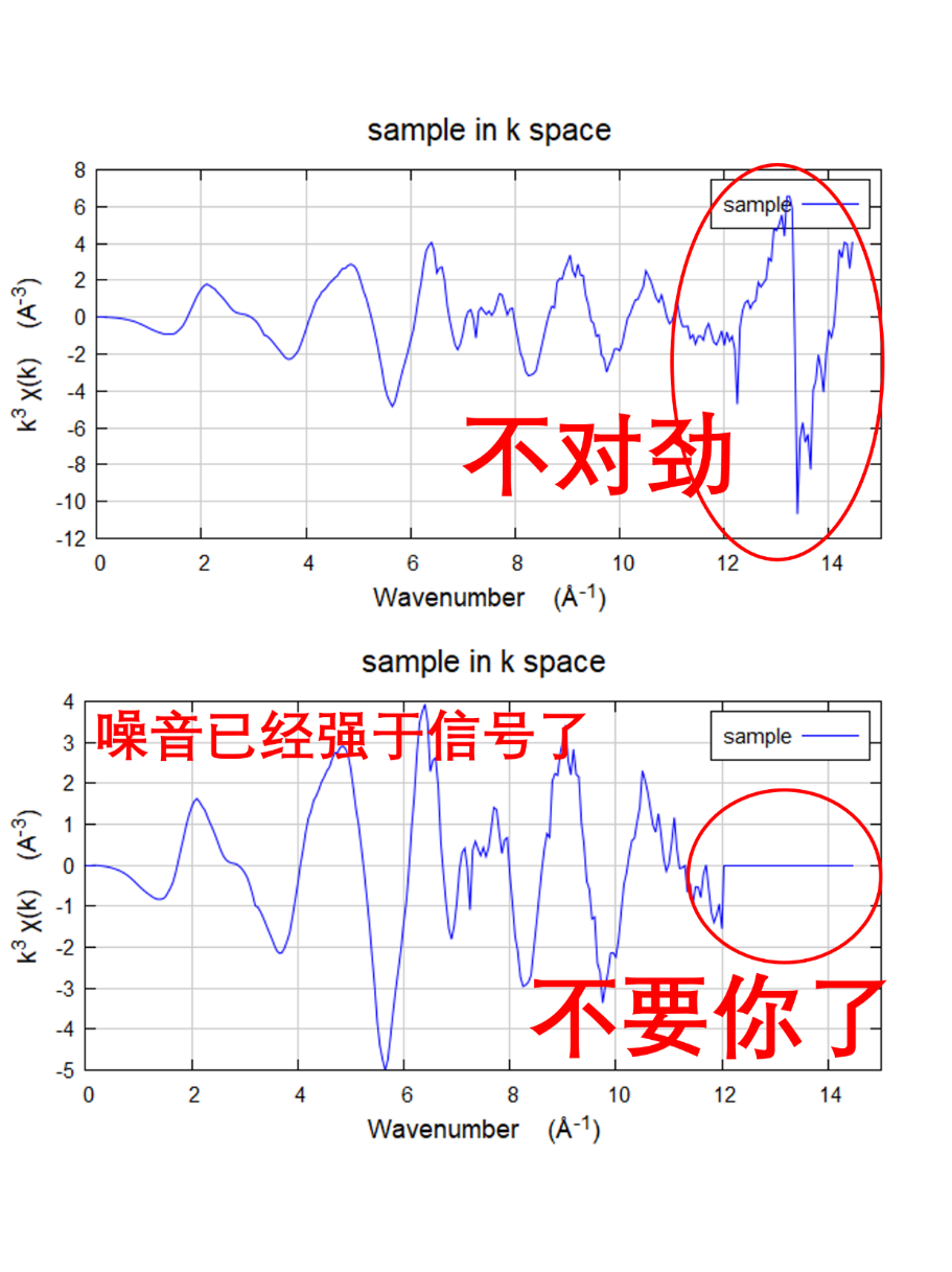 Athena数据处理标准有哪些？