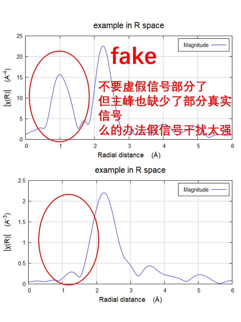 Athena数据处理标准有哪些？
