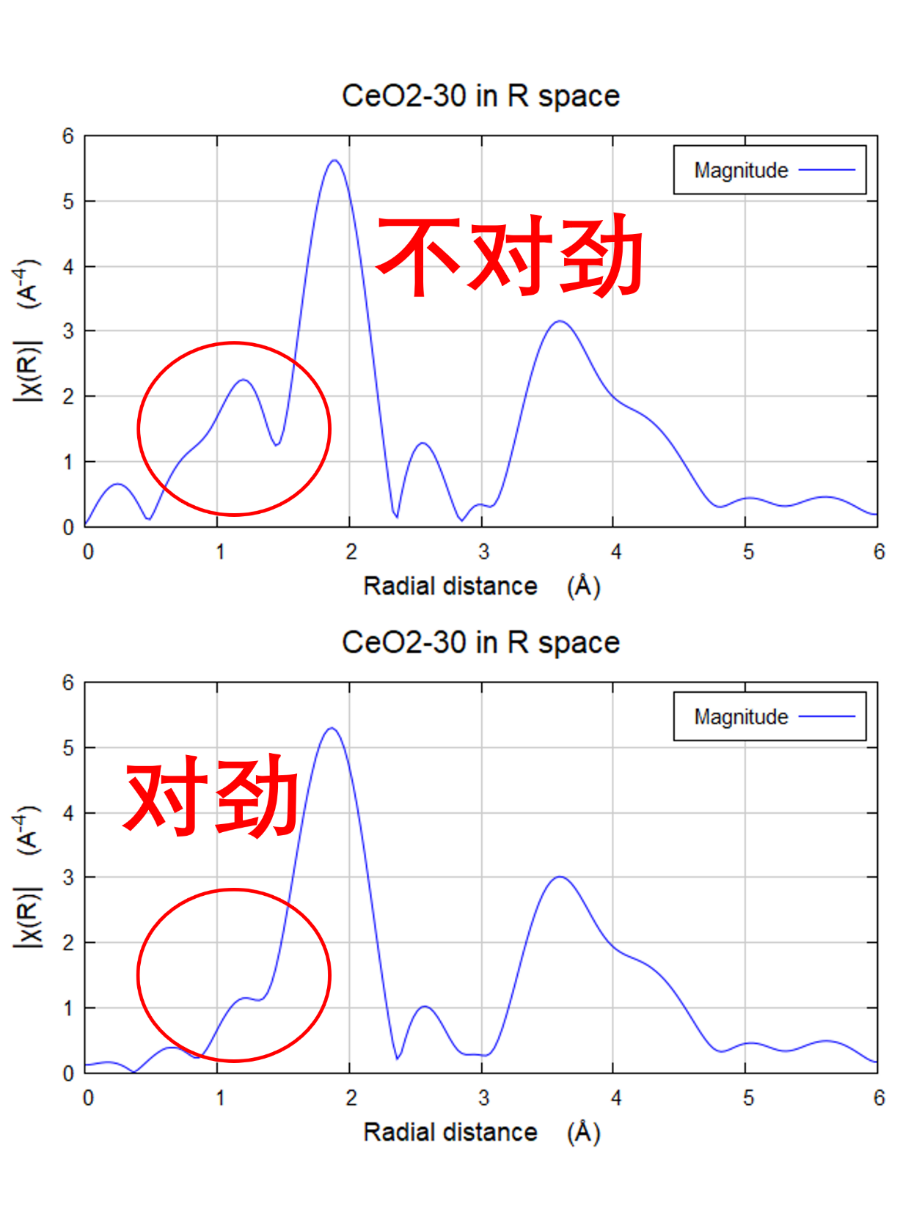 Athena数据处理标准有哪些？