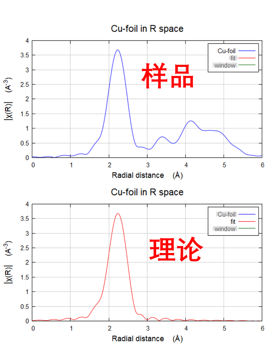 Athena数据处理标准有哪些？