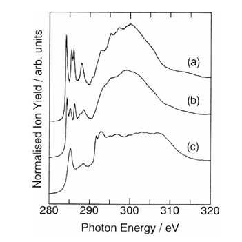 同步辐射光谱技术解析碳基与 ZnO 纳米材料的电子特性