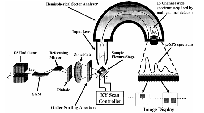 同步辐射光谱技术解析纳米材料电子特性的核心结论与技术价值