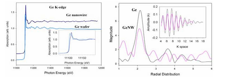 同步辐射光谱技术：纳米材料结构与性能的精准解析工具