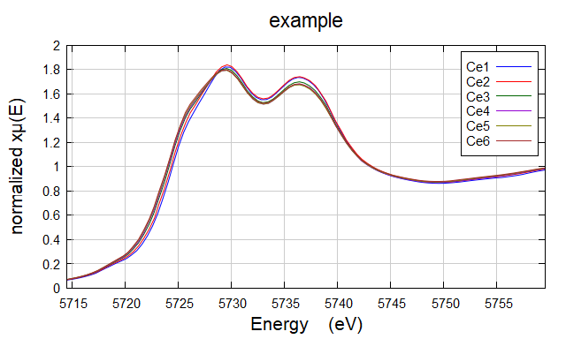 原位XAS数据有哪些玩法-Athena部分