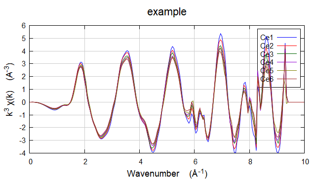 原位XAS数据有哪些玩法-Athena部分
