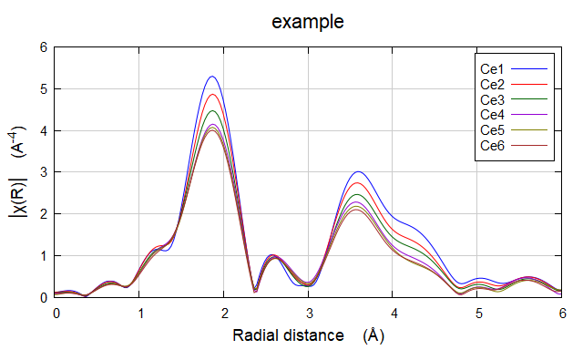 原位XAS数据有哪些玩法-Athena部分