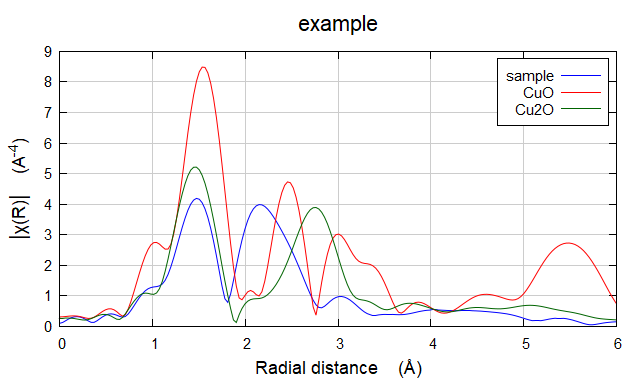 原位XAS数据有哪些玩法-Athena部分