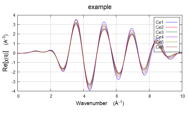 原位XAS数据有哪些玩法-Athena部分