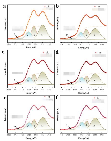 原位XAS数据有哪些玩法-Athena部分