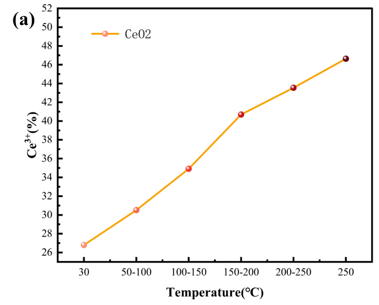 原位XAS数据有哪些玩法-Athena部分