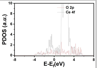 VASP | 理论计算常见问题解答-77