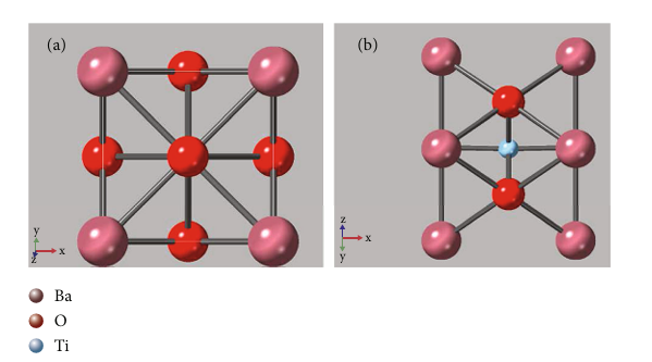 电子显微镜参数与样品厚度对高角环形暗场成像的影响