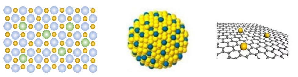 单原子催化剂的研究进展与应用前景