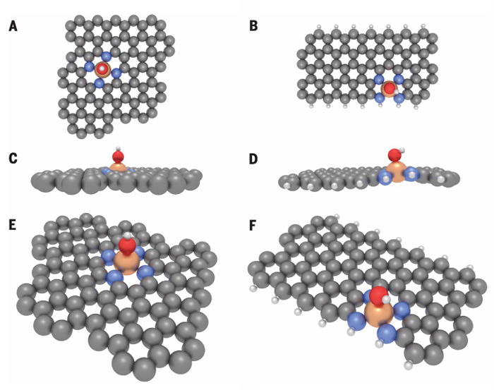 催化活性位点的多维探析：结构特征、反应机理与动力学