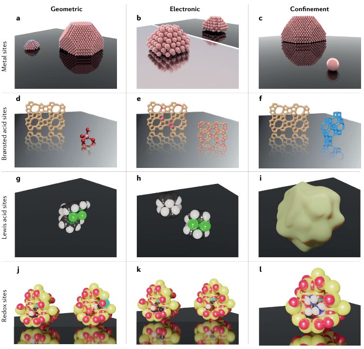 催化活性位点的多维探析：结构特征、反应机理与动力学
