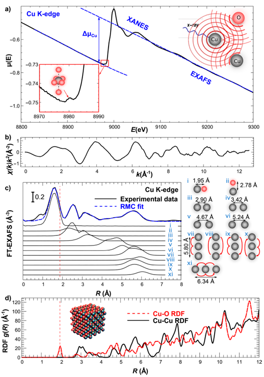 EXAFS纳米粒径估算：基于金属-金属配位数的模型构建与拟合实践