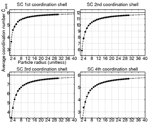 EXAFS纳米粒径估算：基于金属-金属配位数的模型构建与拟合实践