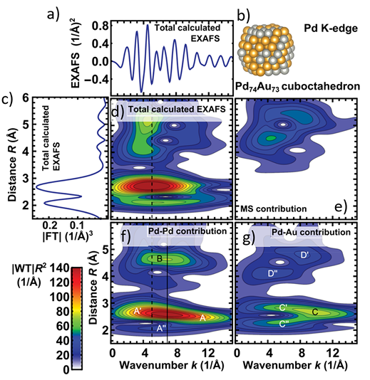 EXAFS纳米粒径估算：基于金属-金属配位数的模型构建与拟合实践