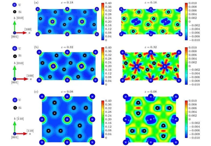 VASP零基础系统化教程：VASP软件介绍！