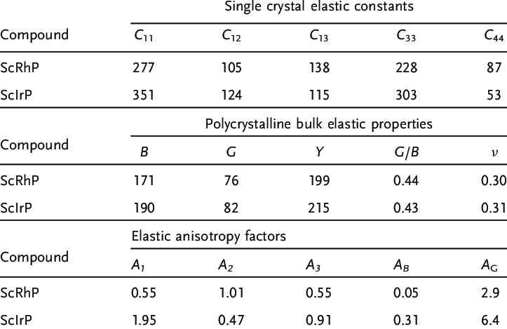 VASP零基础系统化教程：VASP软件介绍！