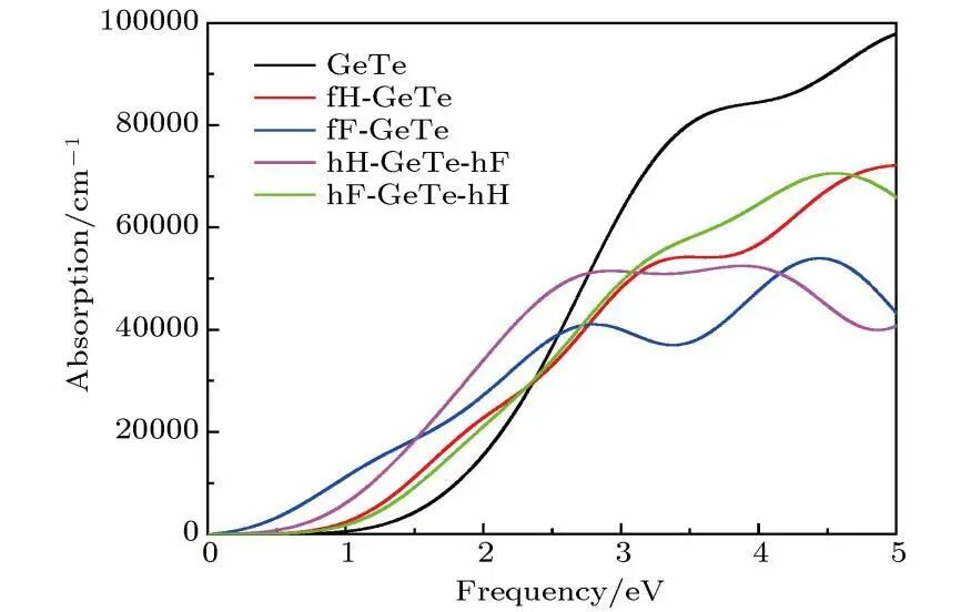 VASP零基础系统化教程：VASP软件介绍！