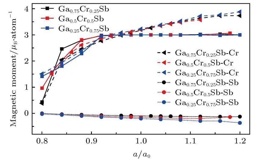 VASP零基础系统化教程：VASP软件介绍！