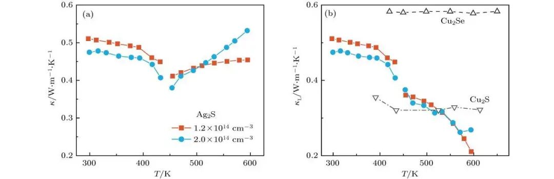 VASP零基础系统化教程：VASP软件介绍！