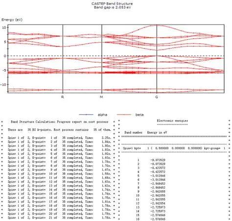 一文讲清“DFT计算中的非自洽计算”！