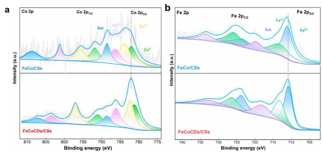 如何表征价态？XPS、同步辐射、XAS、TPR、UV-Vis、EPR、穆斯堡尔、原位方法
