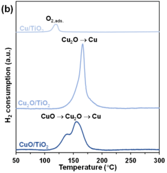 如何表征价态？XPS、同步辐射、XAS、TPR、UV-Vis、EPR、穆斯堡尔、原位方法