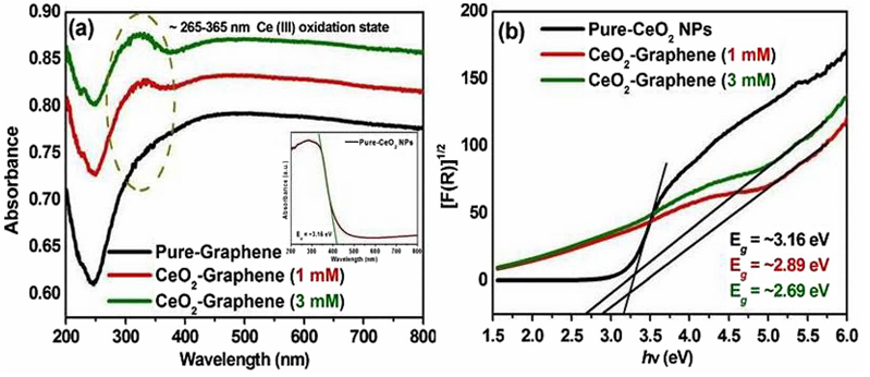 如何表征价态？XPS、同步辐射、XAS、TPR、UV-Vis、EPR、穆斯堡尔、原位方法