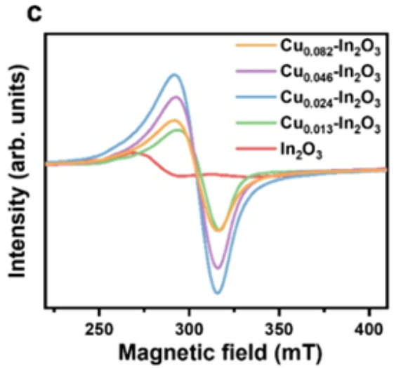 如何表征价态？XPS、同步辐射、XAS、TPR、UV-Vis、EPR、穆斯堡尔、原位方法