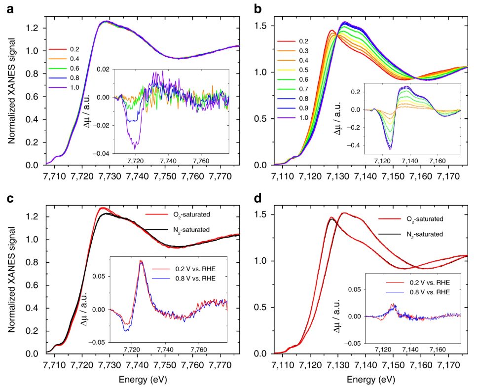 如何表征价态？XPS、同步辐射、XAS、TPR、UV-Vis、EPR、穆斯堡尔、原位方法