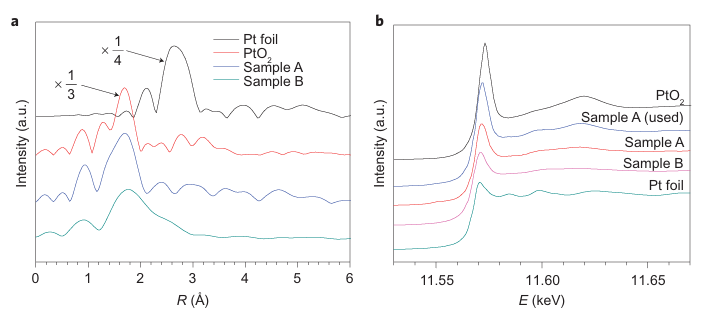 同步辐射XAS如何表征单原子？
