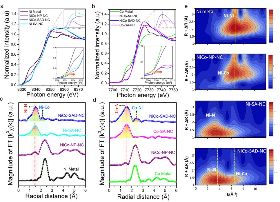 同步辐射XAS如何表征单原子？