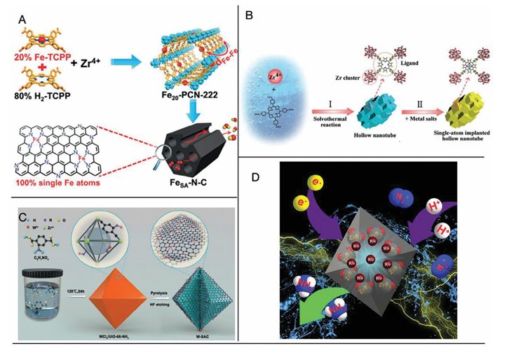 低维金属有机框架（LD-MOFs）基单原子催化剂（SACs）的设计策略与性能解析