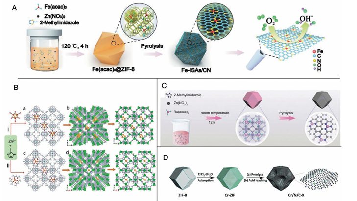 低维 MOFs 基单原子催化剂的挑战、优化路径与未来展望