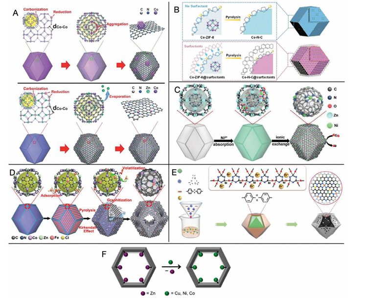低维 MOFs 基单原子催化剂的挑战、优化路径与未来展望