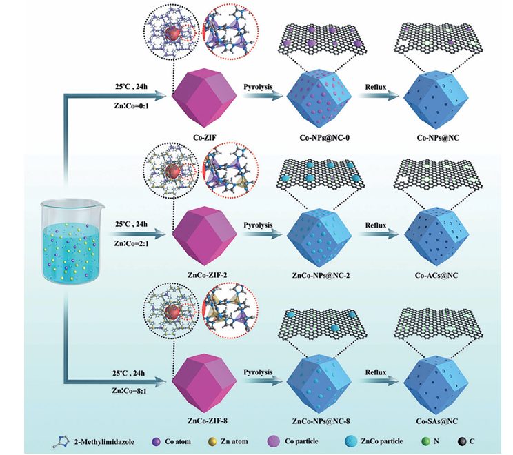 低维 MOFs 基单原子催化剂的挑战、优化路径与未来展望