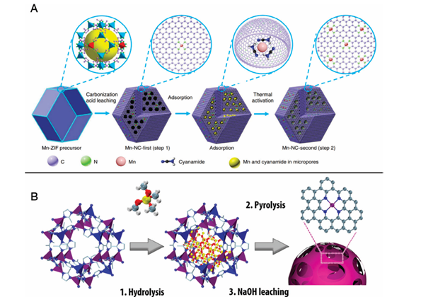 低维 MOFs 基单原子催化剂的挑战、优化路径与未来展望