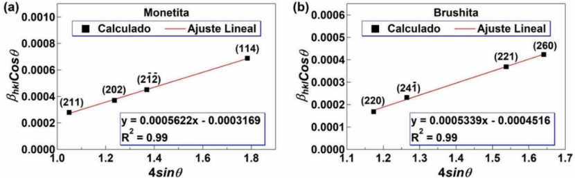 XRD如何分析掺杂？